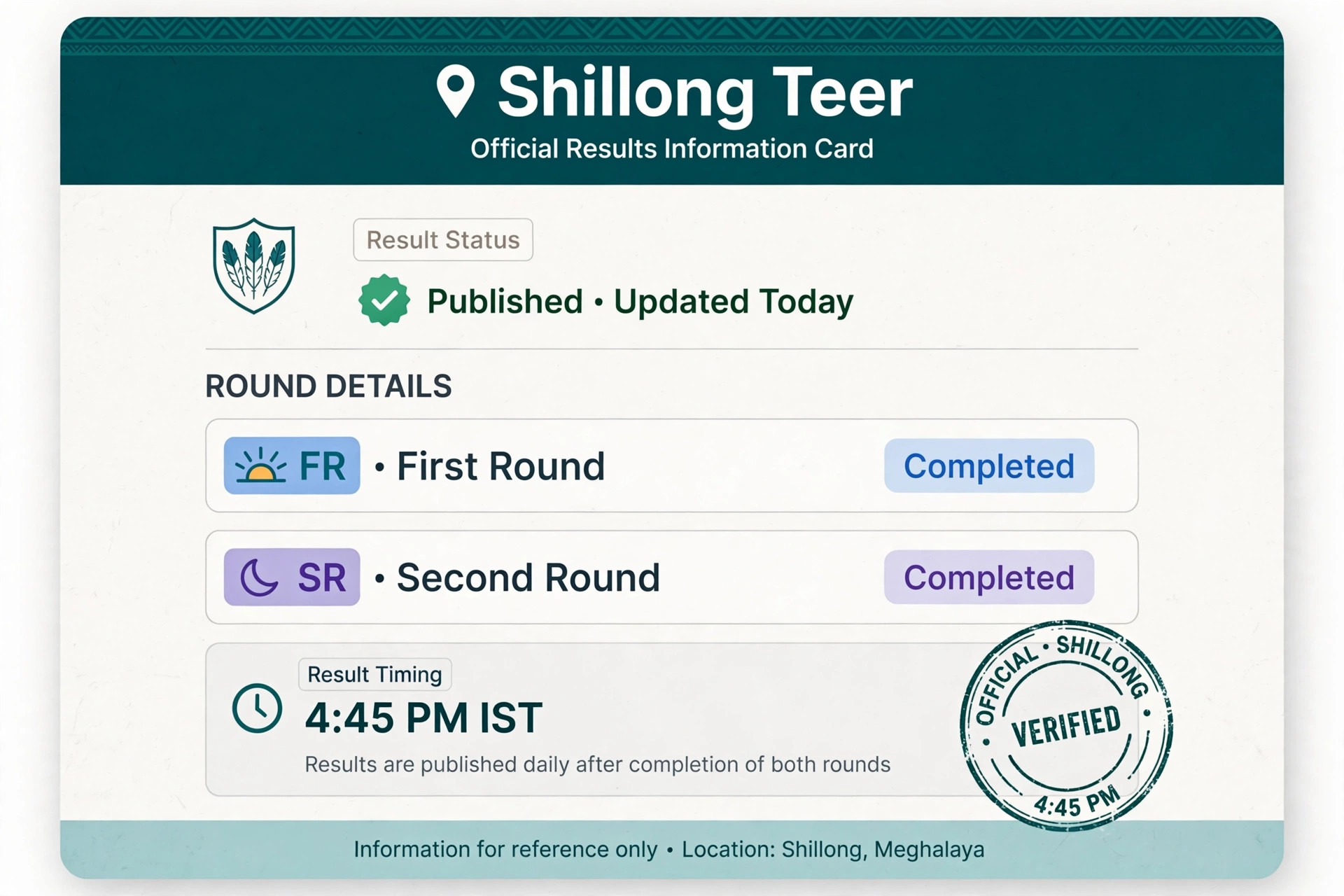 Example layout of a day teer result card