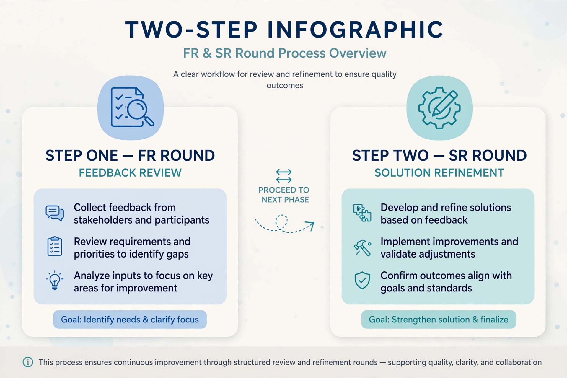 How Juwai teer first round and second round results work
