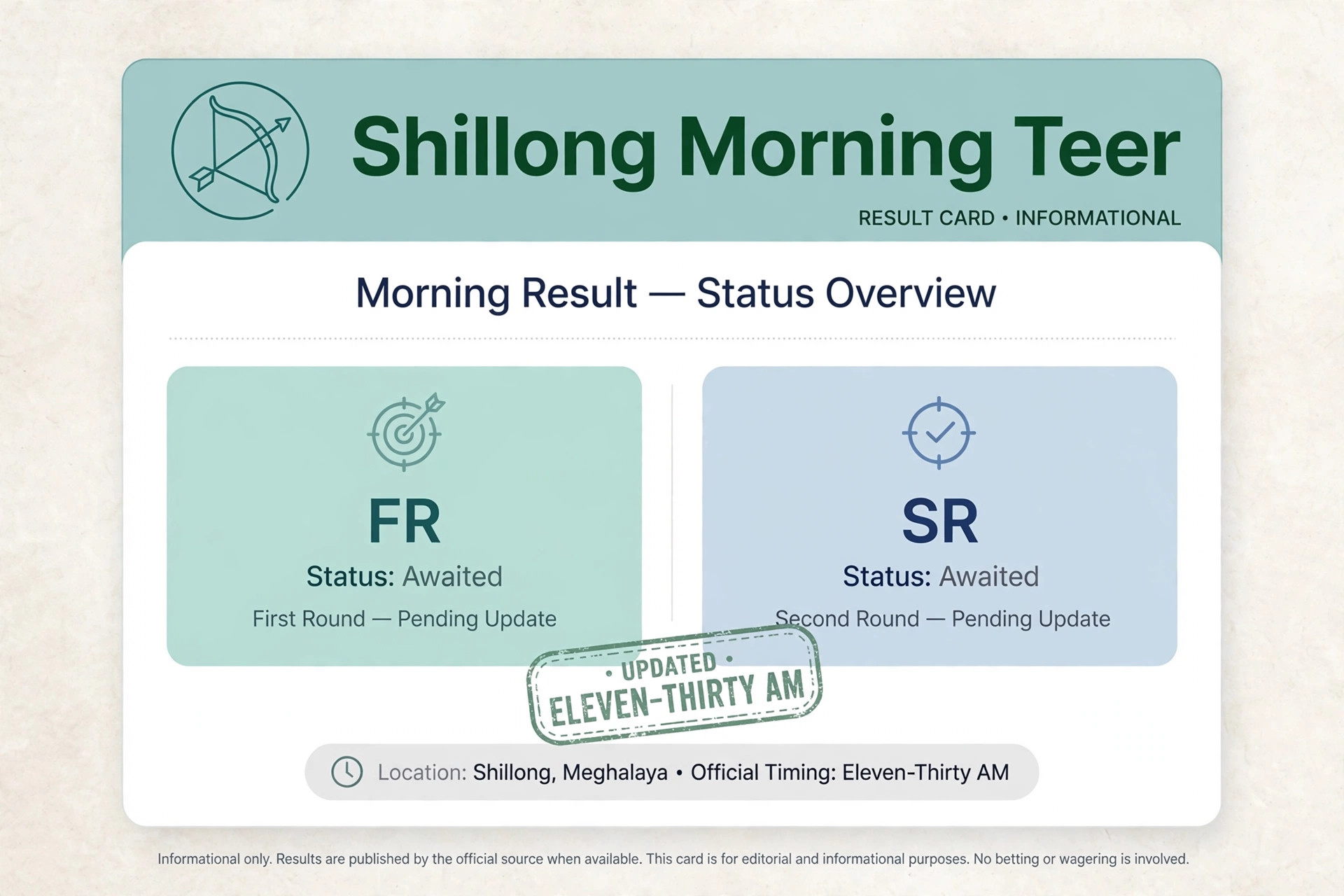 Example layout of a morning teer result card