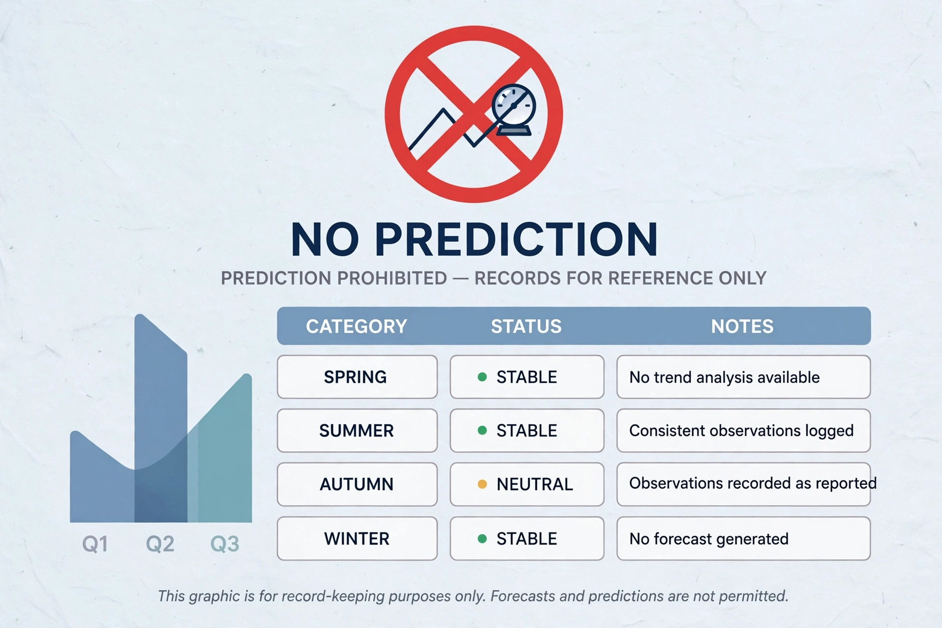 Examining previous teer result records without drawing false patterns