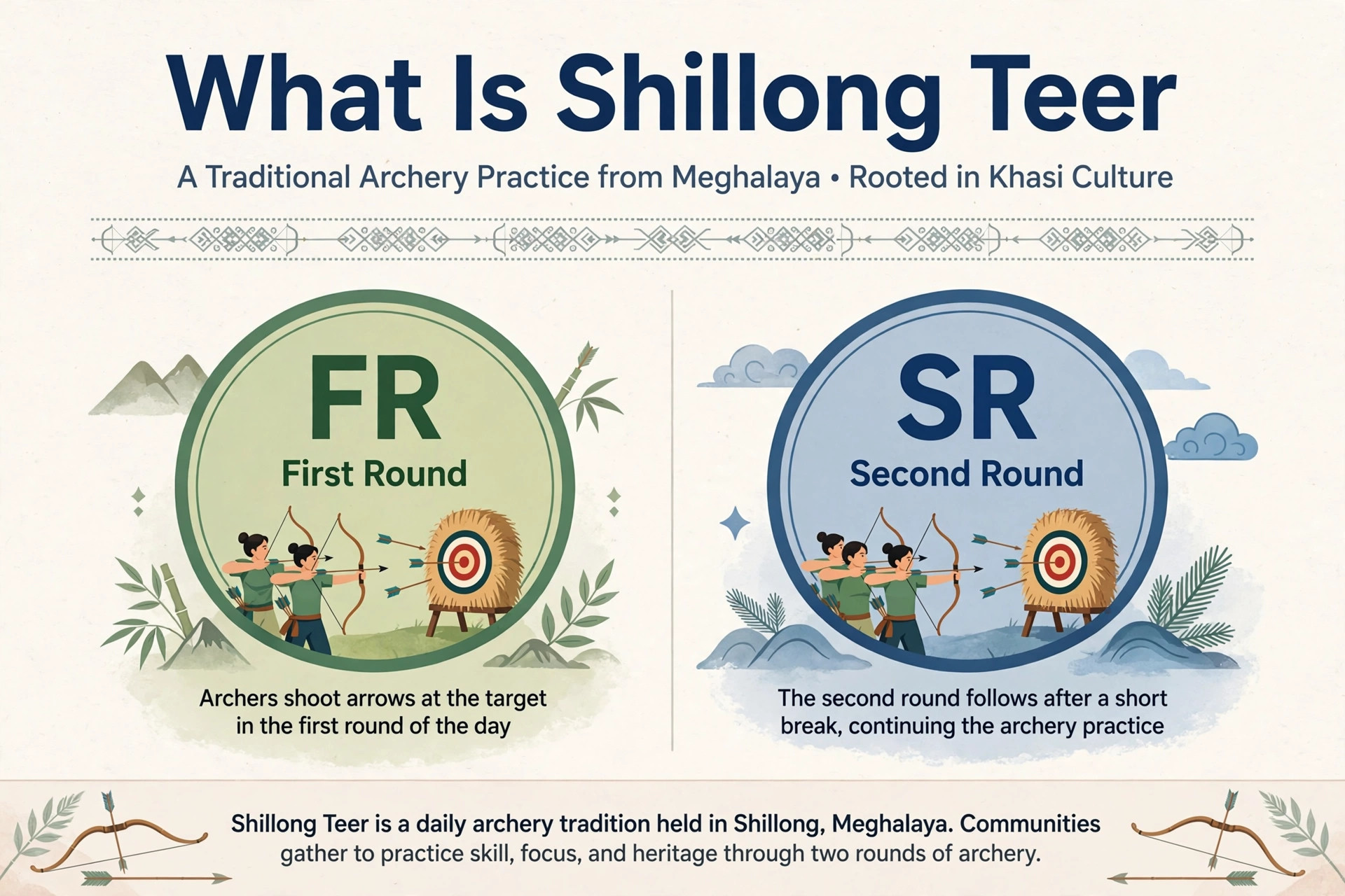 What is Shillong Teer explained for beginners with FR and SR rounds