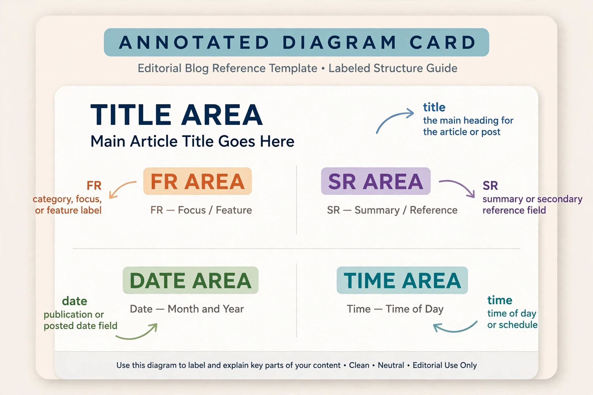 Anatomy of a teer result card showing title FR SR date and time
