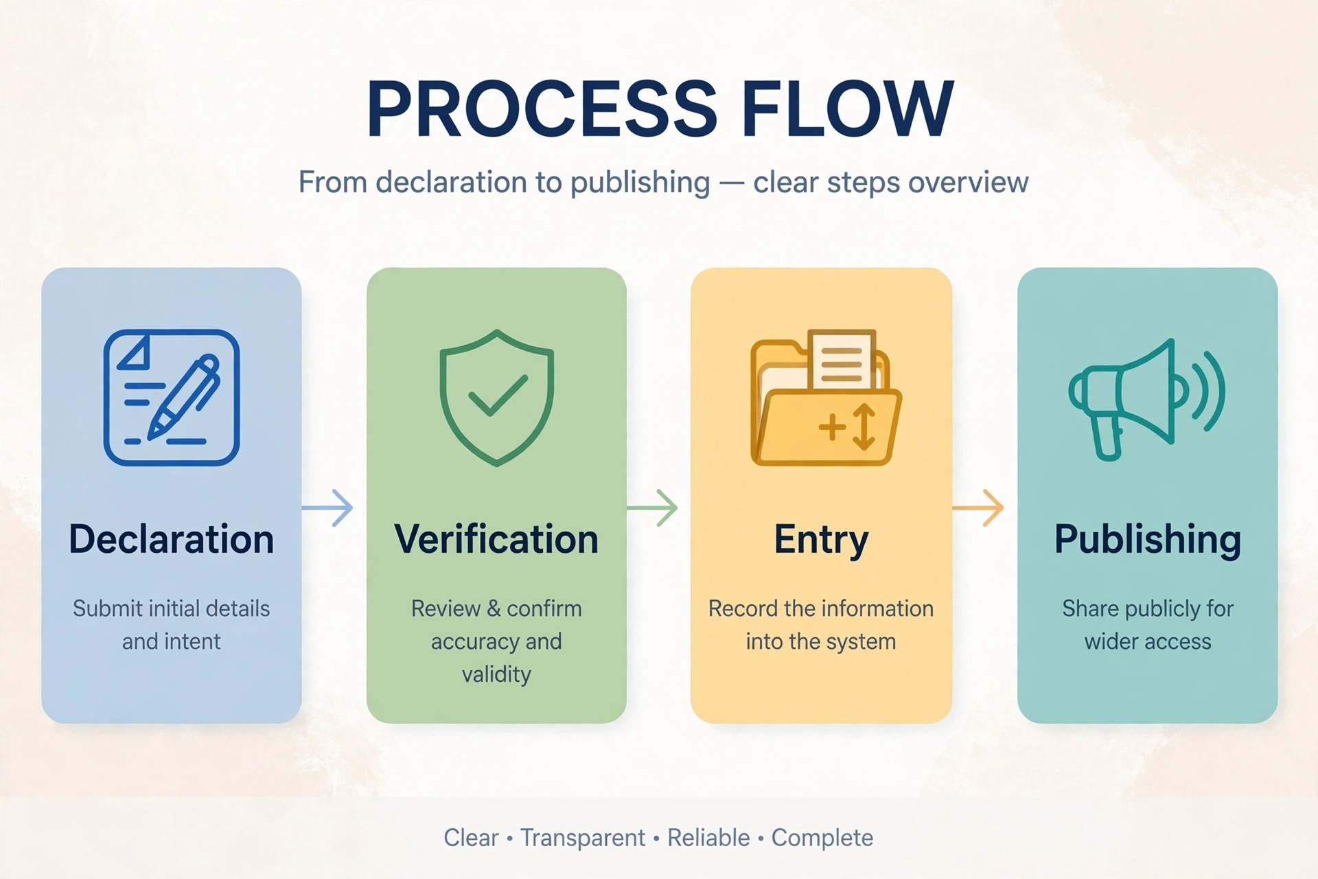 Teer result chart 2026 daily update flow from declaration to chart entry