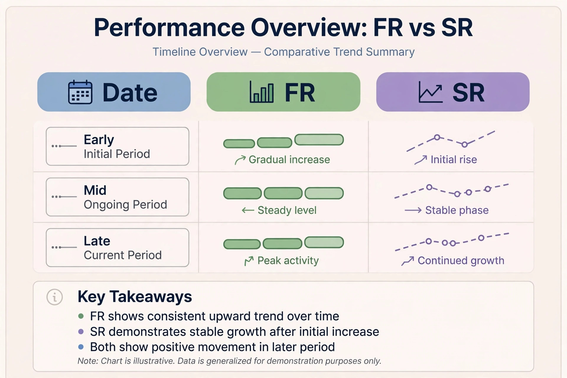 How to read a teer result chart with FR and SR columns correctly