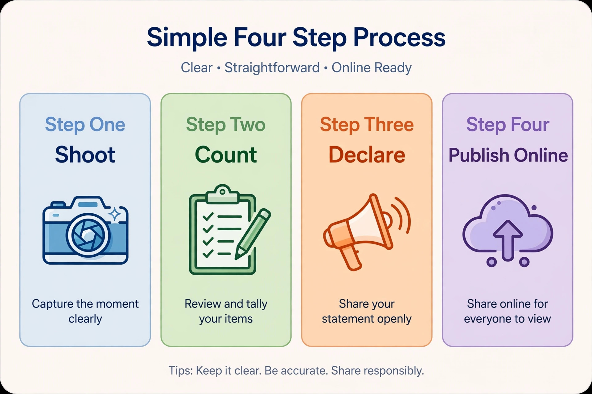 Illustration of the teer result declaration pipeline from shooting to online update