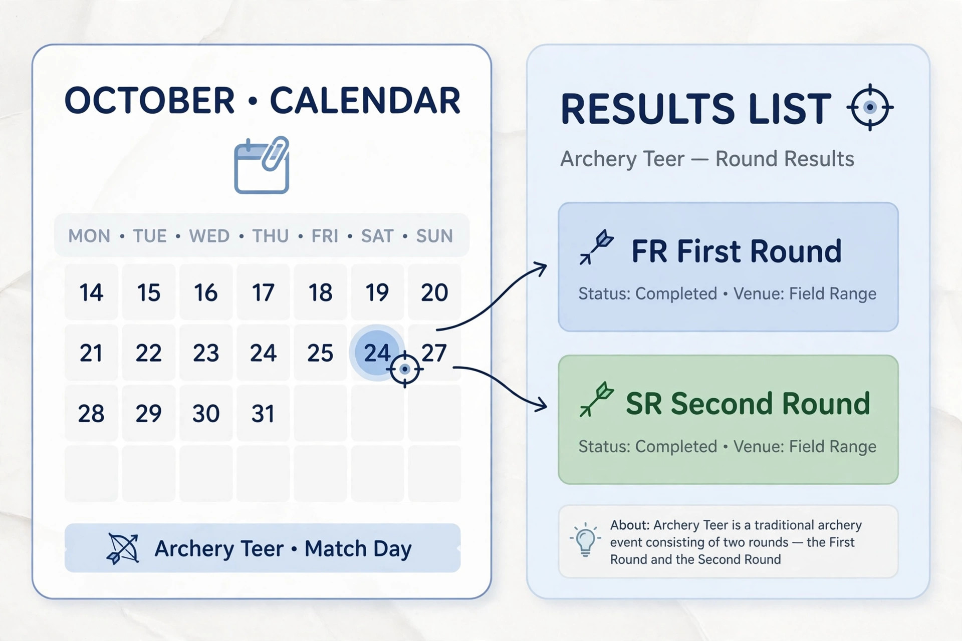 Guide showing how to check the teer result yesterday using the date-wise archive on Teer Result Now