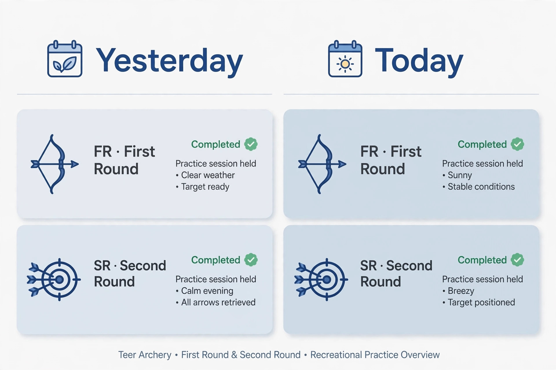 Yesterday teer versus today comparison showing two result columns side by side
